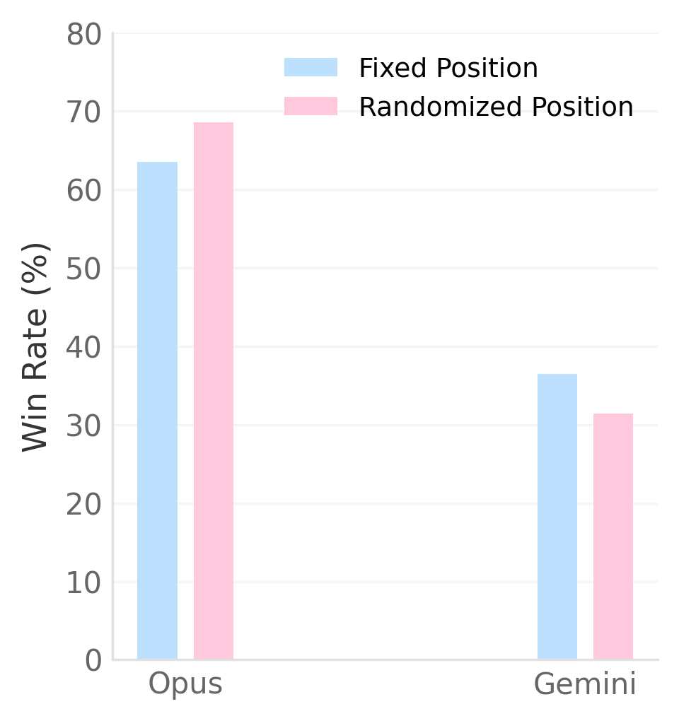 Position Bias Analysis