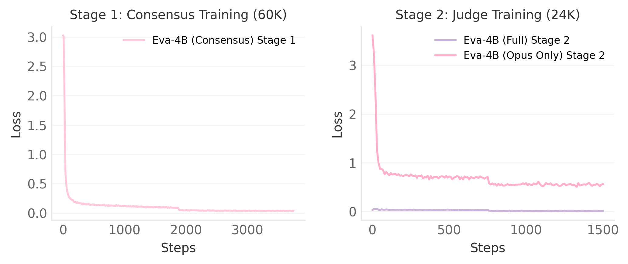 Training Loss Curve